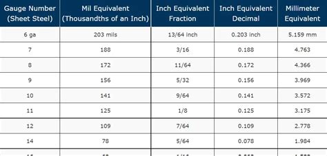 measuring coating thickness mill gauge|roof gauge thickness chart.